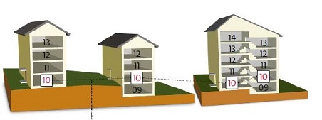 Numrering av våningsplan för flerfamiljshus. 